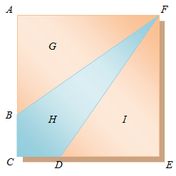 Compare Area2