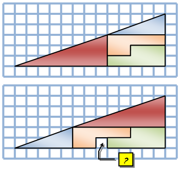 Triangle Paradox